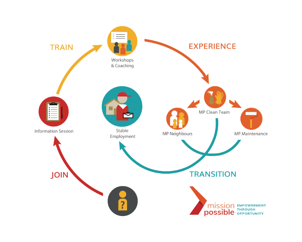 employment-readiness-program
